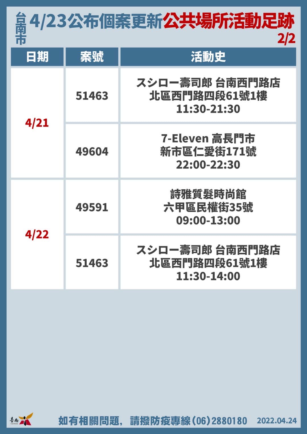 （圖／翻攝自黃偉哲臉書）