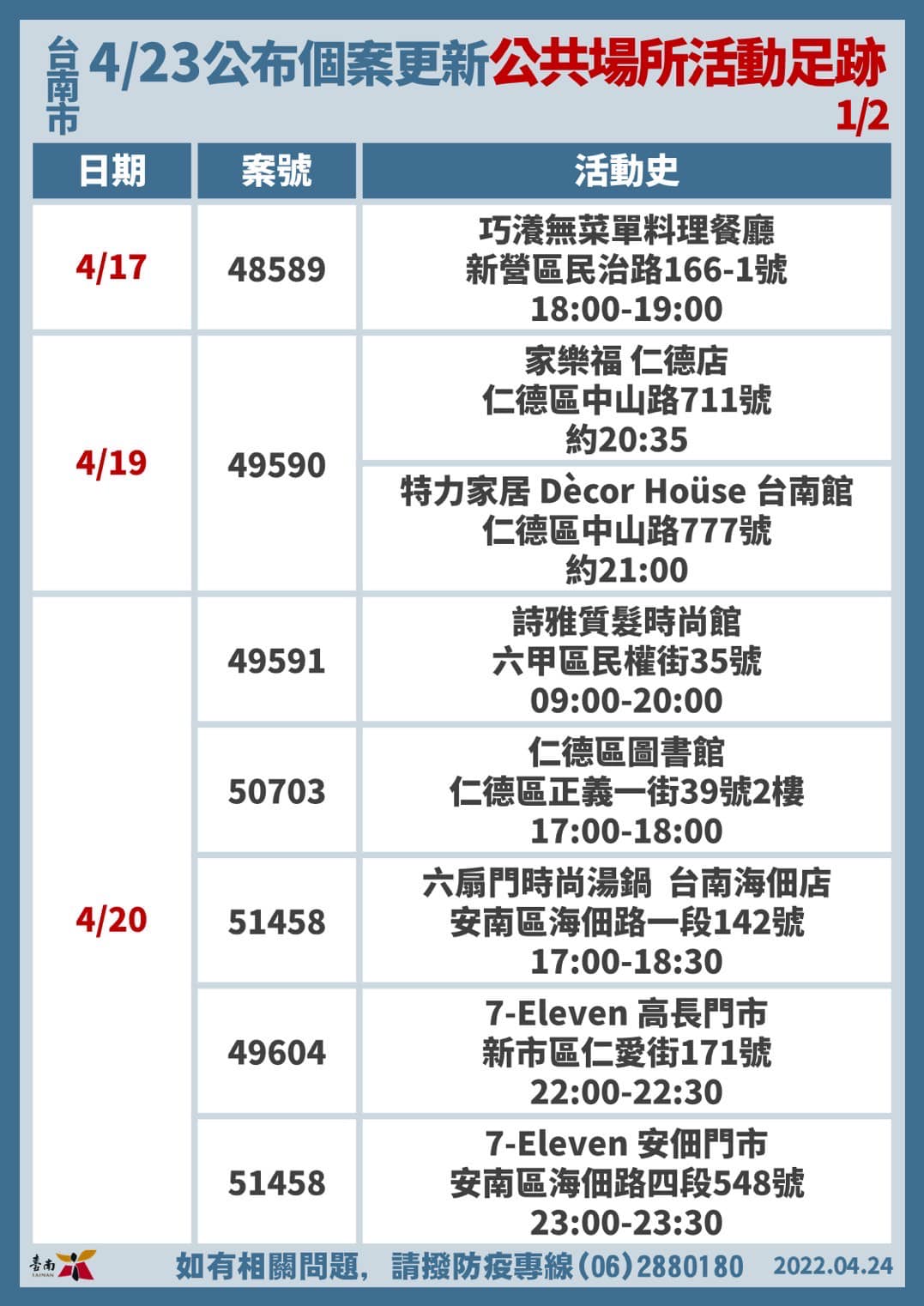 （圖／翻攝自黃偉哲臉書）