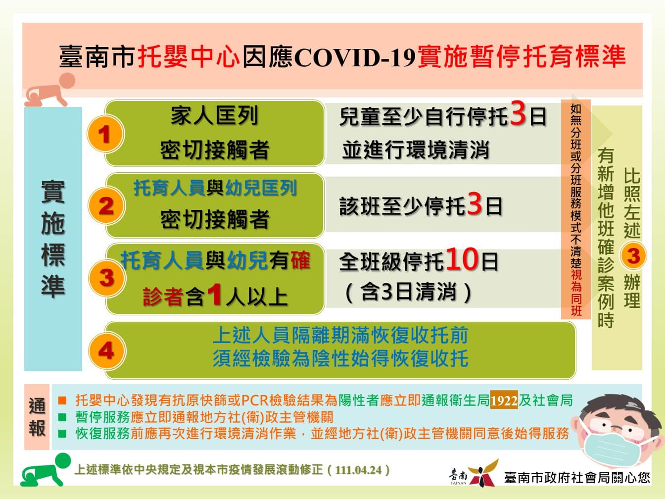 （圖／翻攝自黃偉哲臉書）