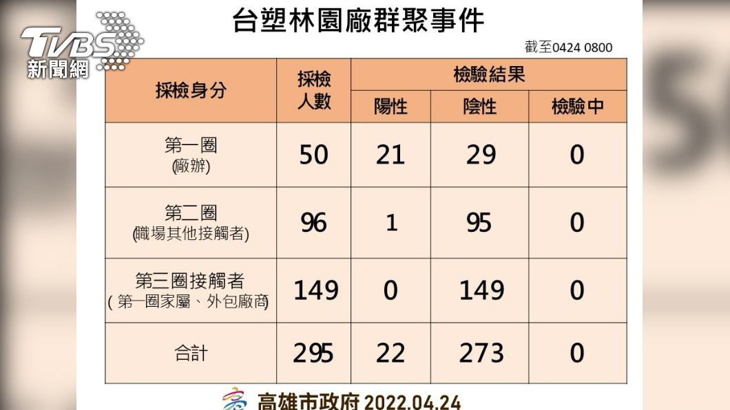 台塑林園廠群聚。（圖／高雄市政府）