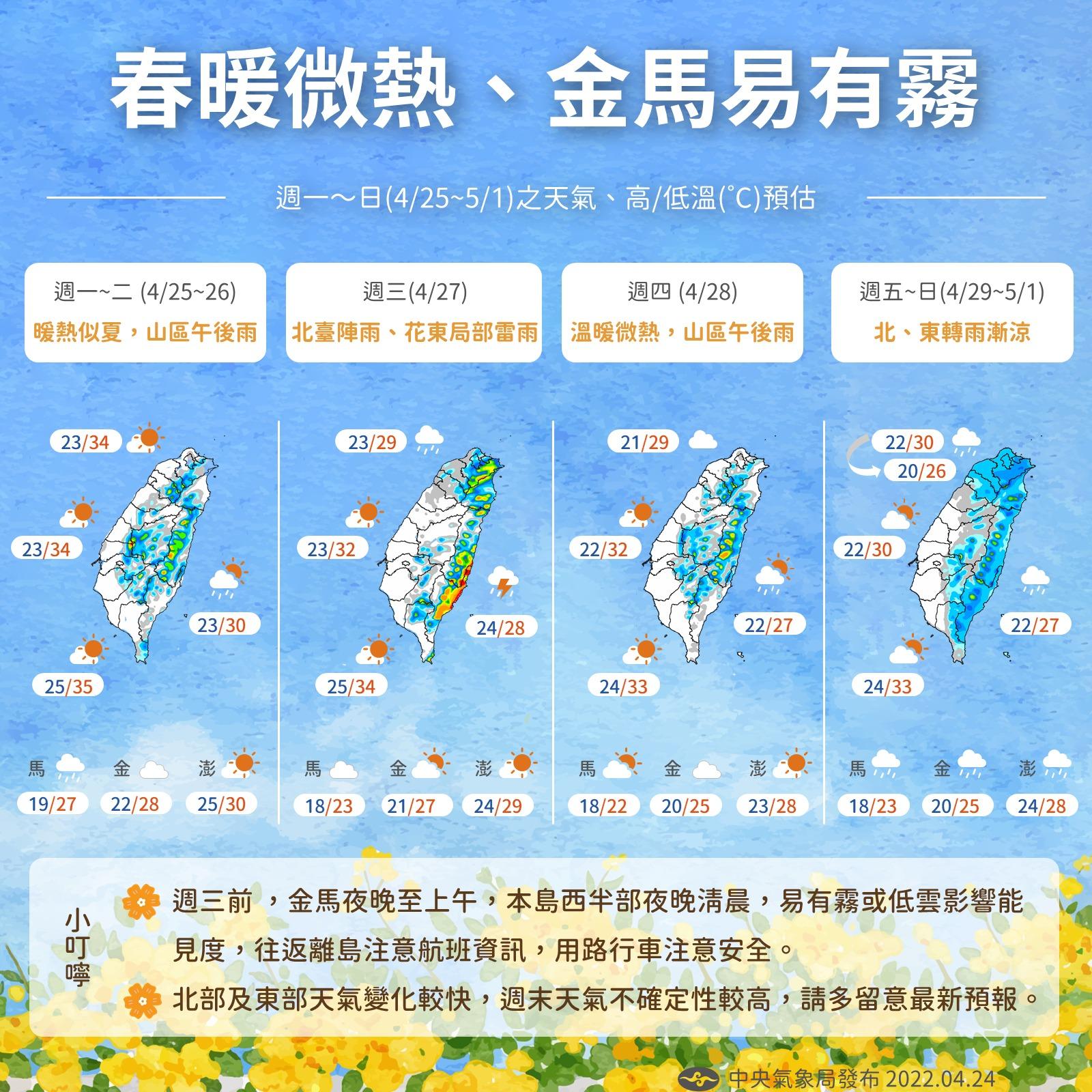 1圖看懂下週天氣。(圖/中央氣象局)