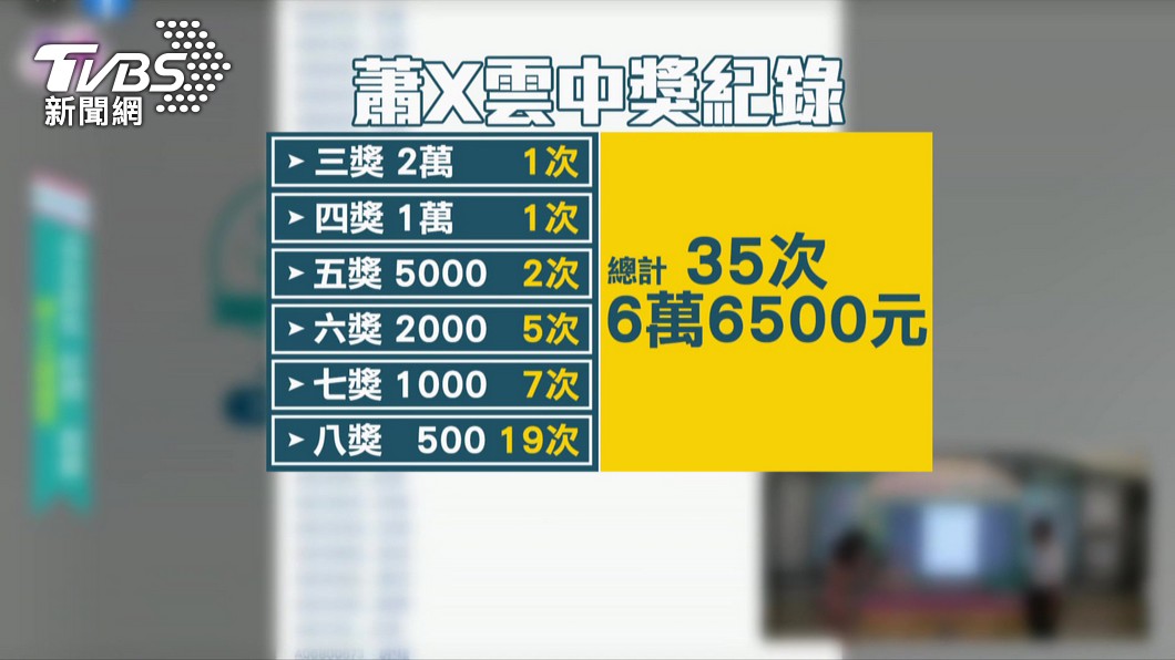 圖／TVBS