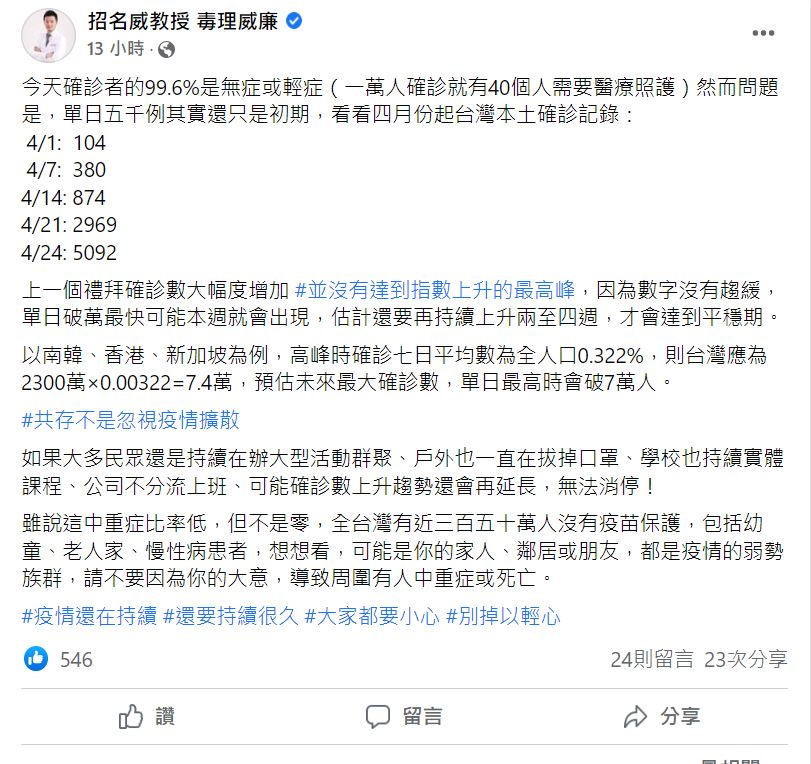 招名威直言,單日恐破7萬本土。(圖/翻攝自招名威臉書)