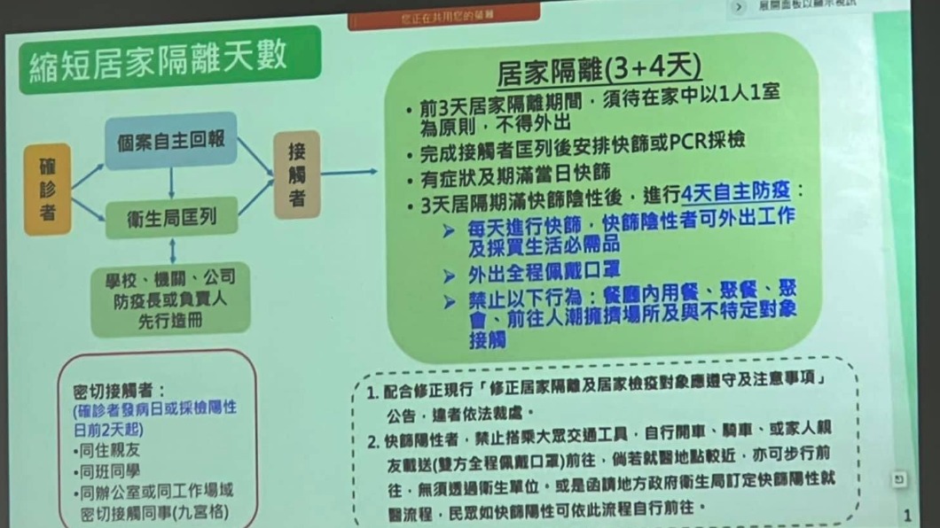 居隔3+4細項疑曝光 自主期「禁內用」快篩陰性可上班