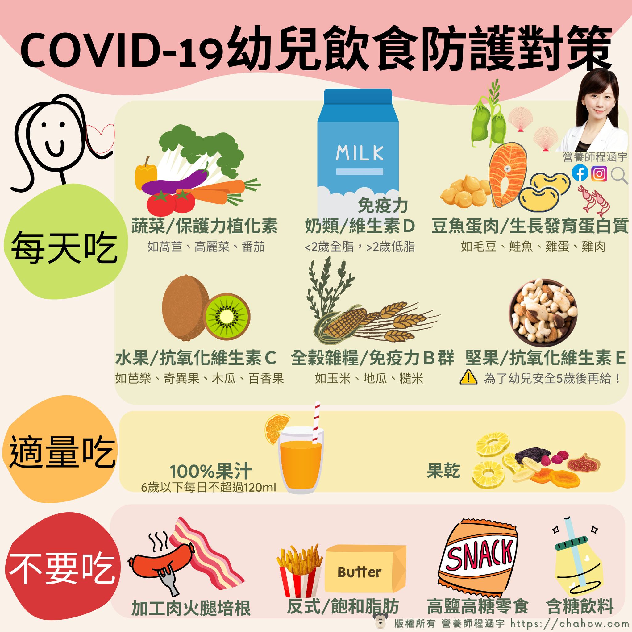 6大飲食對策,提升幼兒免疫力。(圖/翻攝自程涵宇臉書)