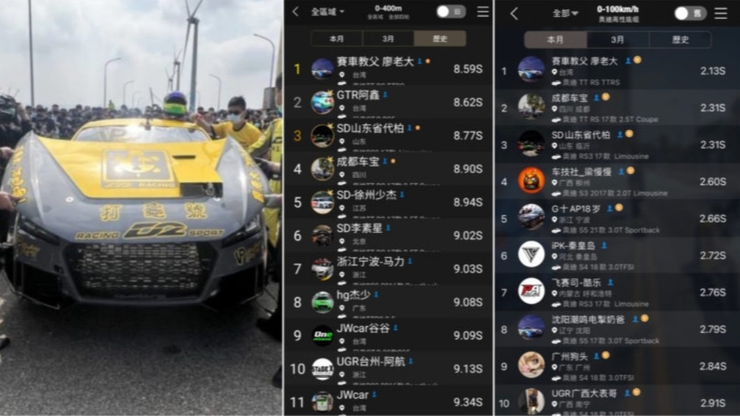 賽車教父廖老大,下一站已放眼國外TT RS跑出的7.9秒世界紀錄。(圖/翻攝自中國車涯)