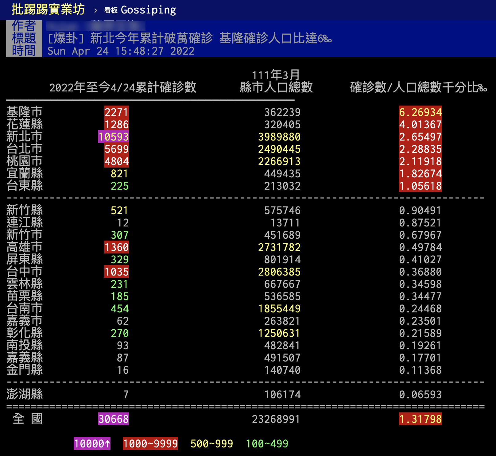 網友統整全台確診人口比。（圖／翻攝自PTT）