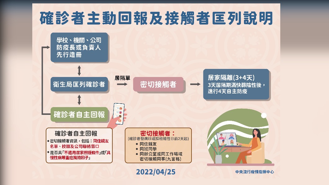 (圖/中央流行疫情指揮中心)