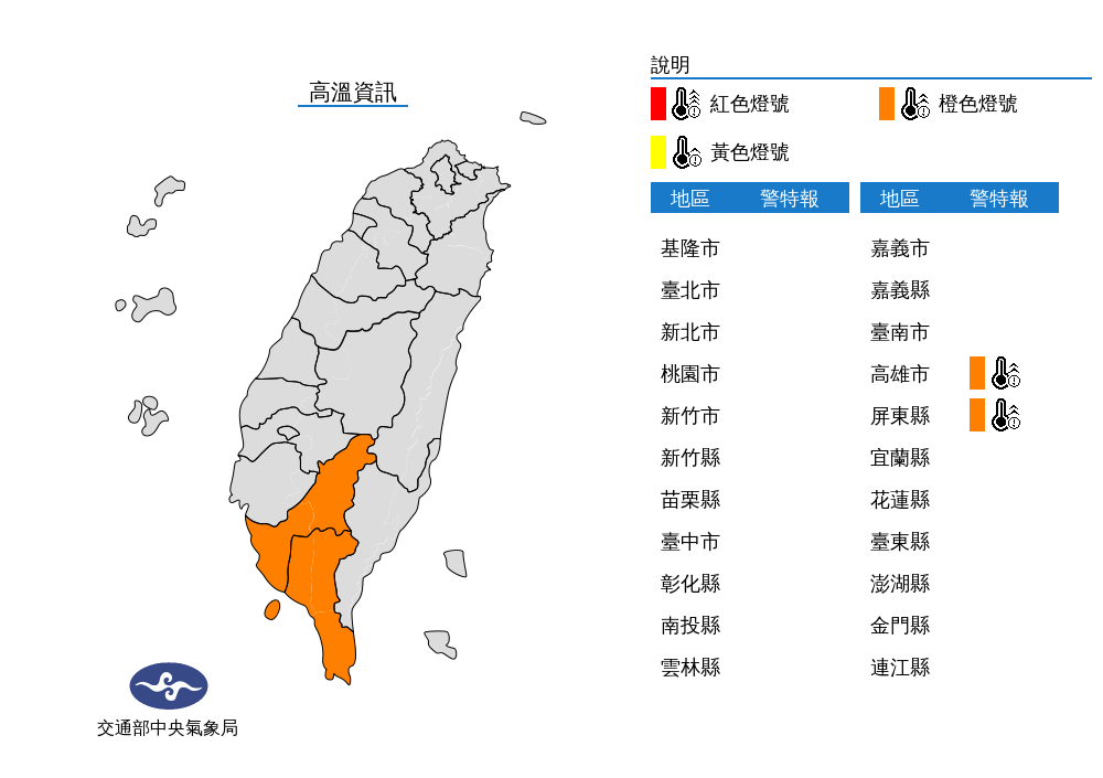 高雄、屏東飆高溫,達到橙色警戒。(圖/氣象局)