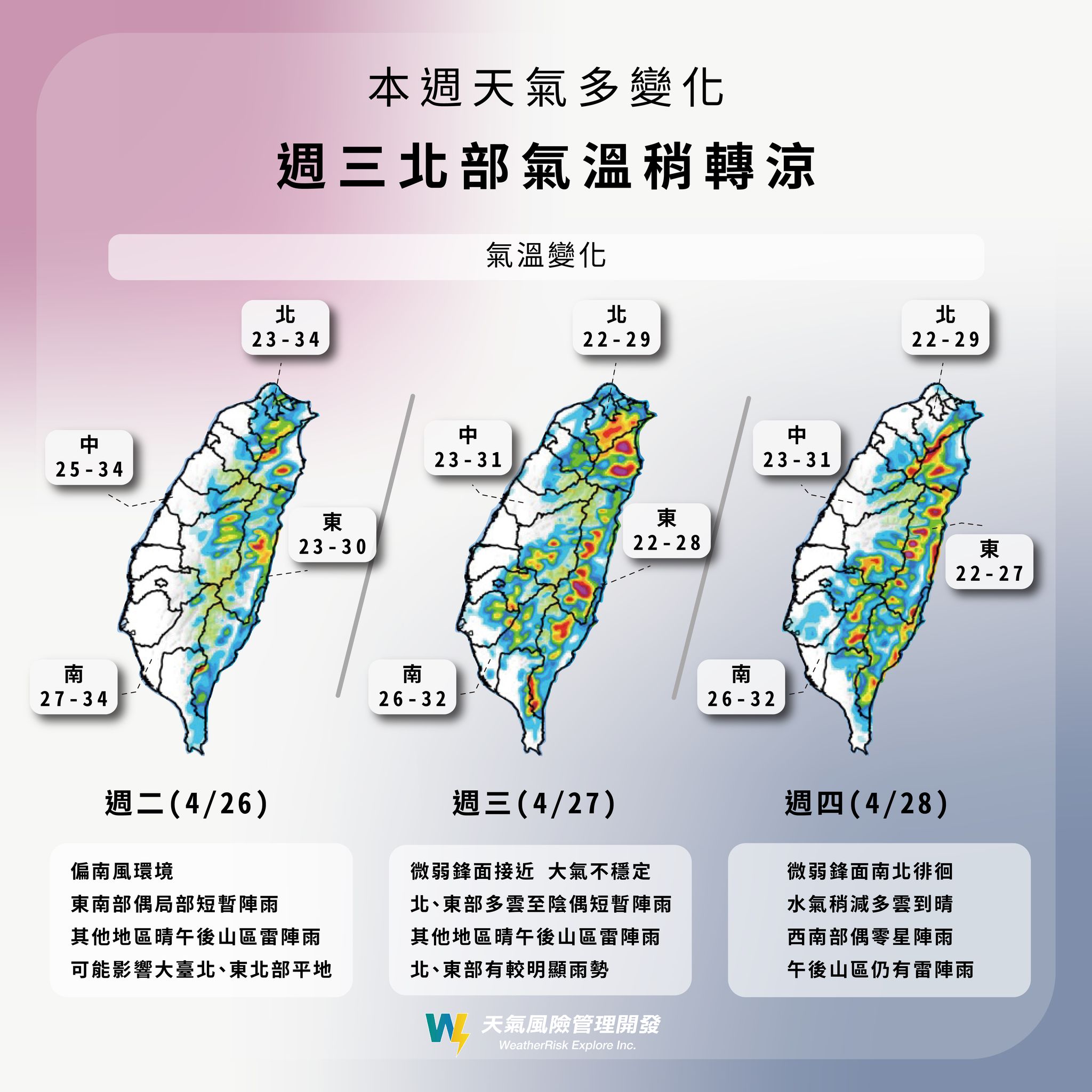 本週天氣變化。(圖/翻攝自天氣風險 WeatherRisk臉書)