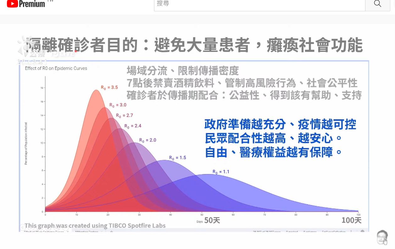 醫師翁銘佑建議,中央可以根據不同風險來做限制。(圖/翻攝自《有話好說 PTSTalk》YouTube)