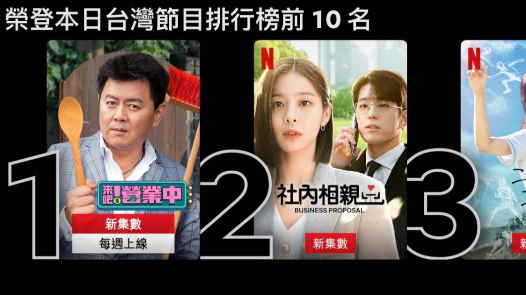 《來吧!營業中》衝上Netflix台灣節目排行榜第一名。(圖/翻攝自Netflix)
