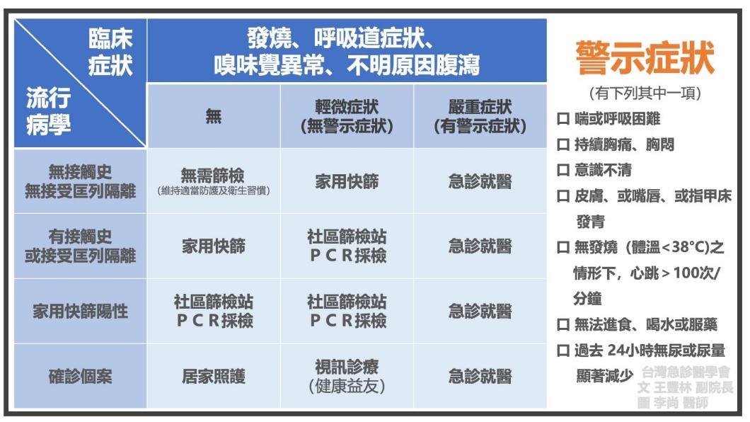 （圖／翻攝自台灣急診醫學會臉書）