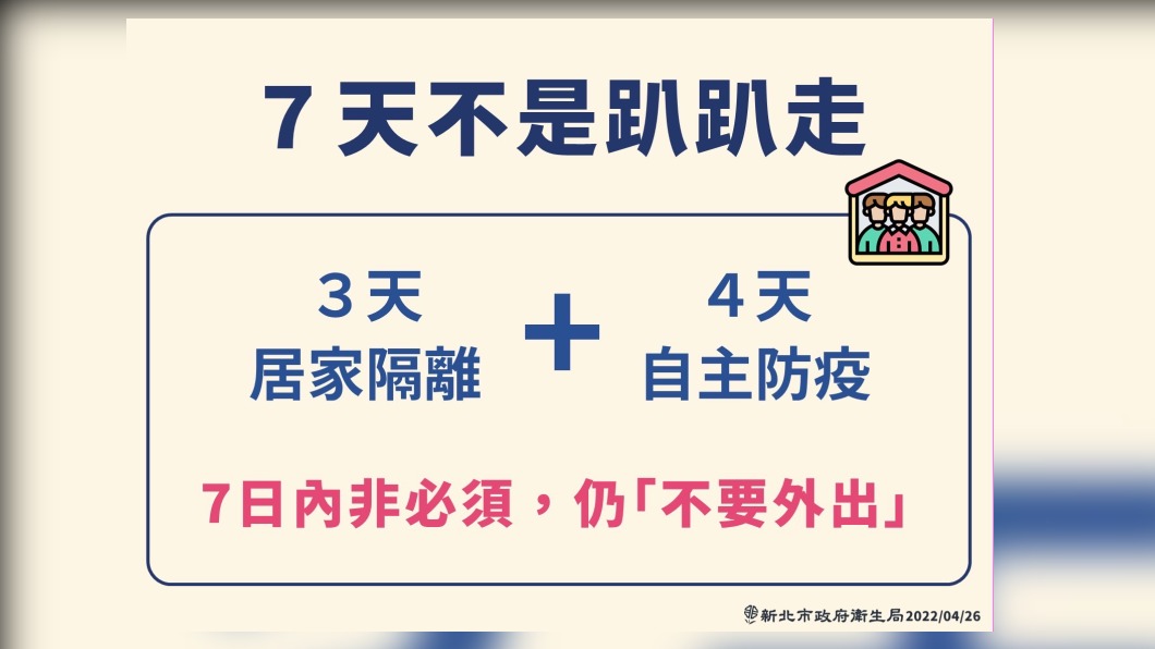 7天不是趴趴走,非必須仍「不要外出」。(圖/新北市衛生局)