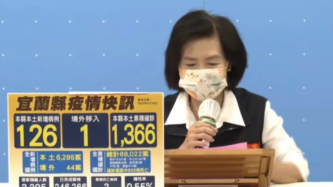 確診數攀升 宜蘭縣府:即日起取消跨縣市校外教學、畢旅