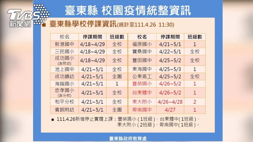 (圖/台東縣政府提供)