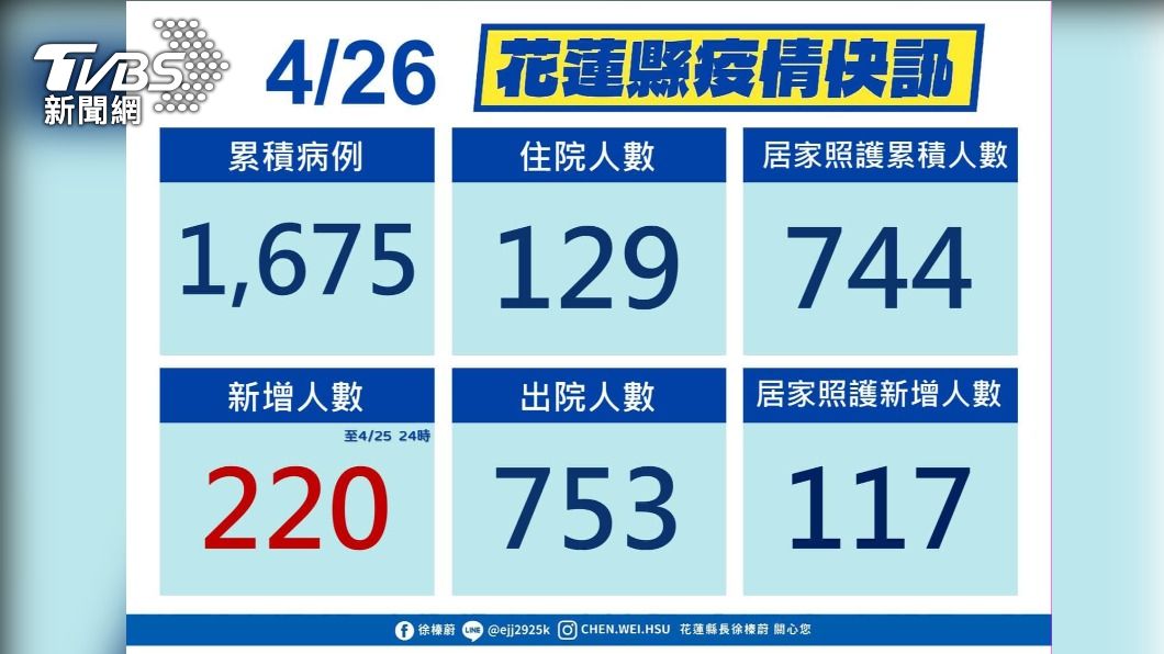 （圖/花蓮縣政府提供）