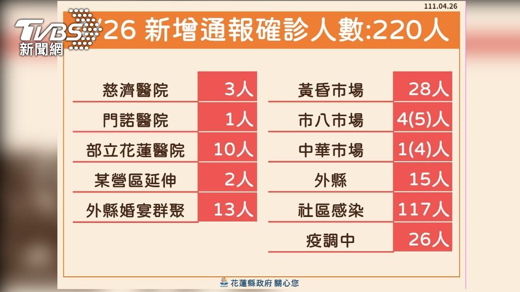 （圖/花蓮縣政府提供）