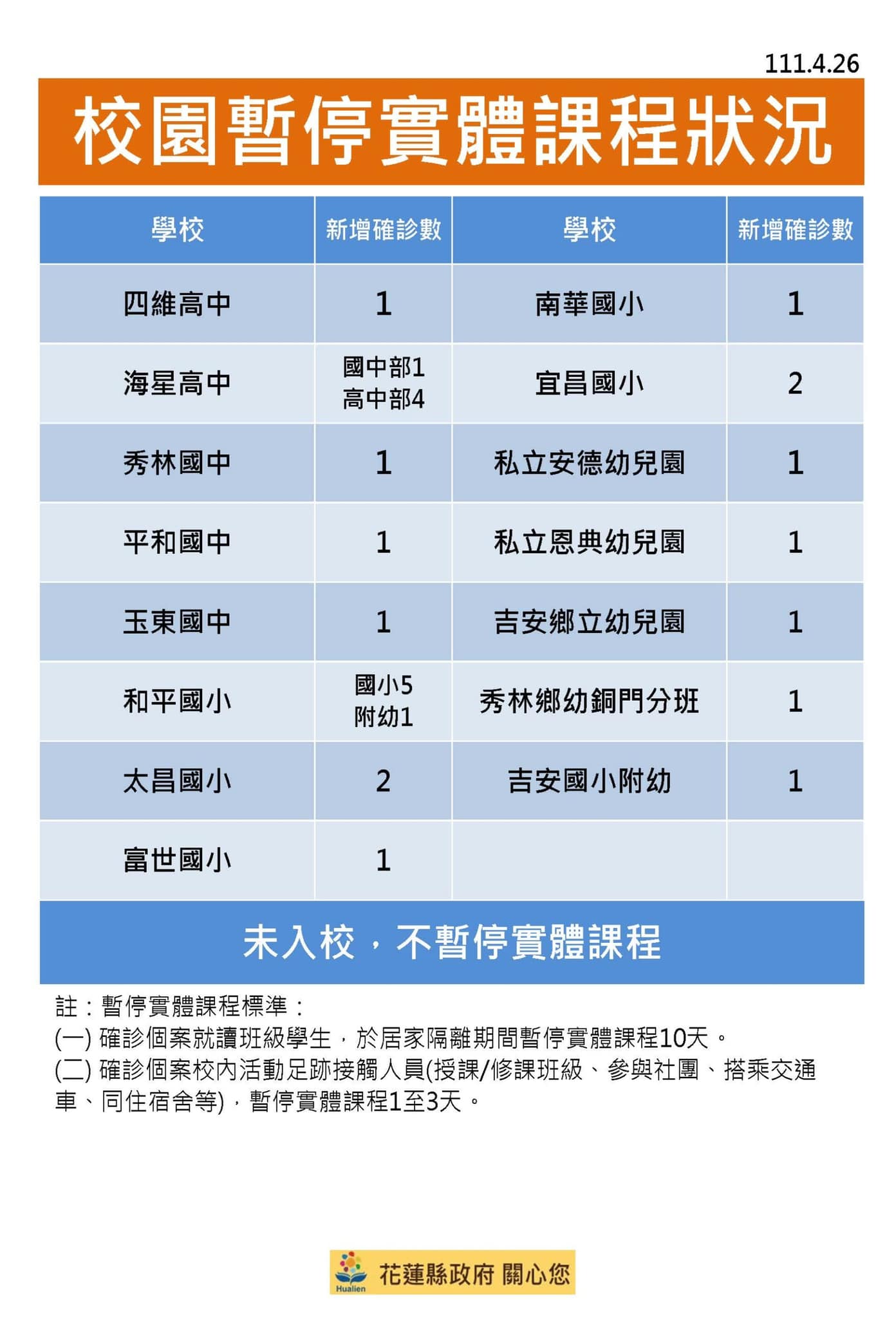 （圖/花蓮縣政府提供）