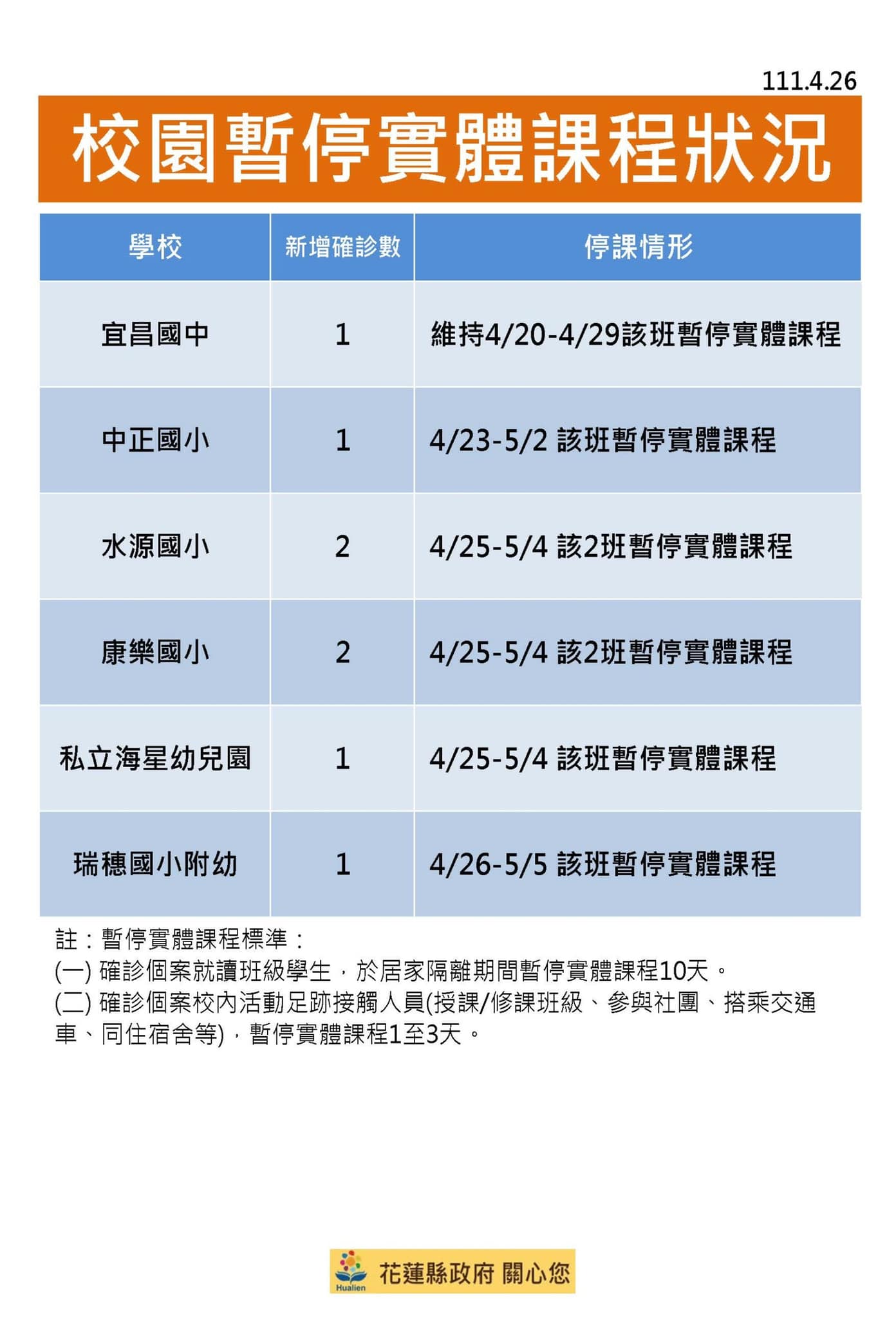 （圖/花蓮縣政府提供）