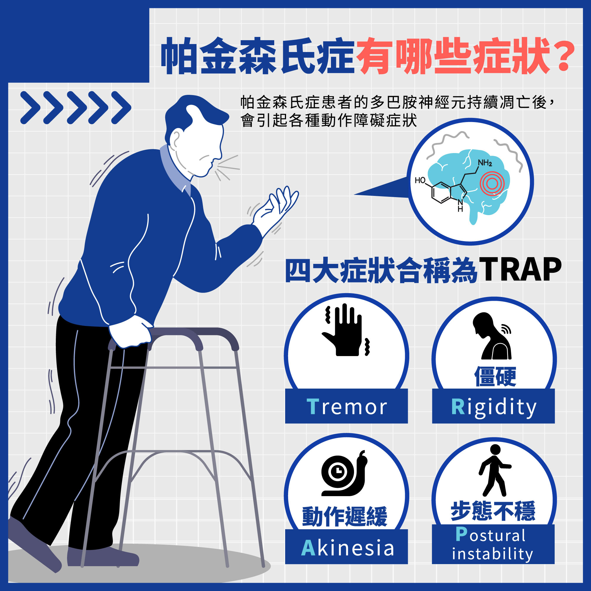 帕金森氏症的症狀。（圖／翻攝自潮健康臉書）