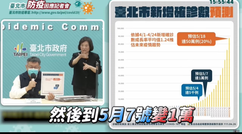 北市預估到5月4日,台北市確診案例會達5千。(圖/翻攝柯文哲臉書)