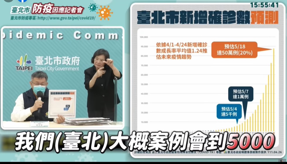 北市預估到5月4日,台北市確診案例會達5千。(圖/翻攝柯文哲臉書)