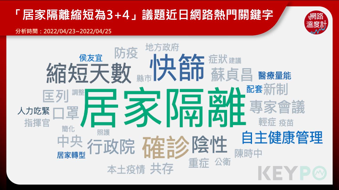 居家隔離縮短為「3+4」，熱門關鍵字。（圖／網路溫度計）