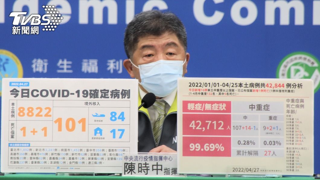 16例中重症、10多歲女學生沒打疫苗重症 7旬翁院內感染亡