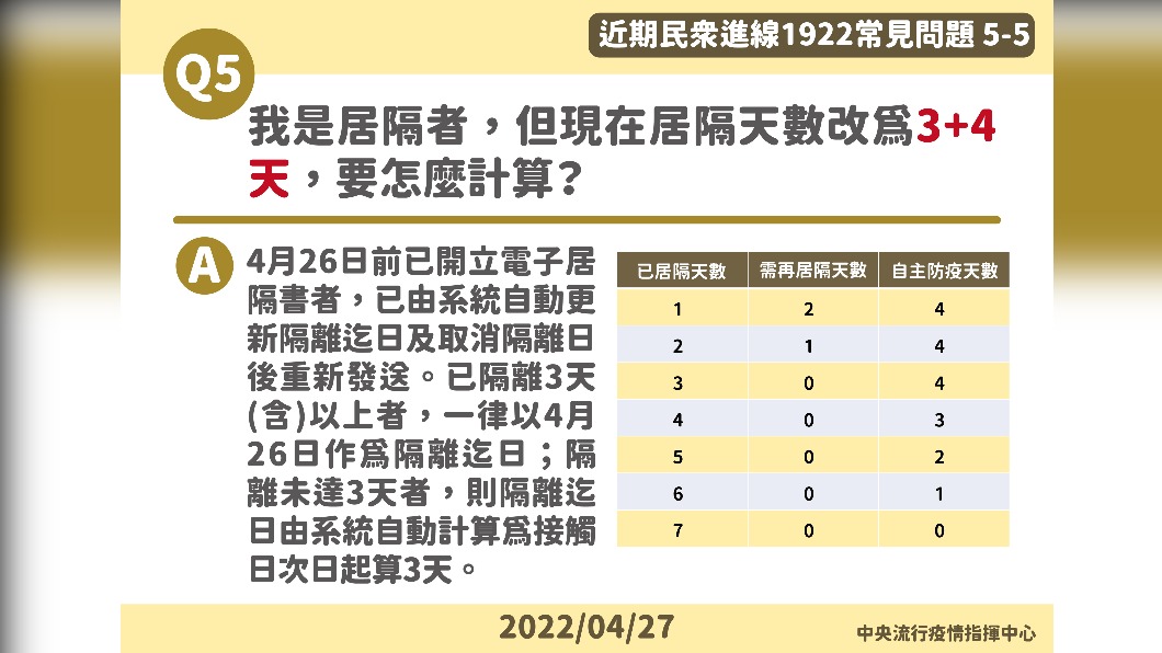 （圖／中央流行疫情指揮中心）