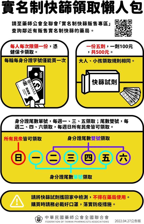 快篩實名制購買懶人包。(圖/翻攝自藥師公會全聯會)