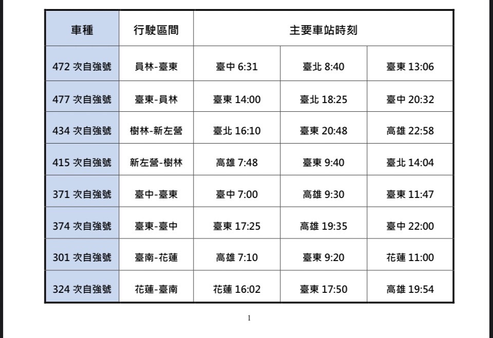 改點資訊。(圖/台鐵提供)