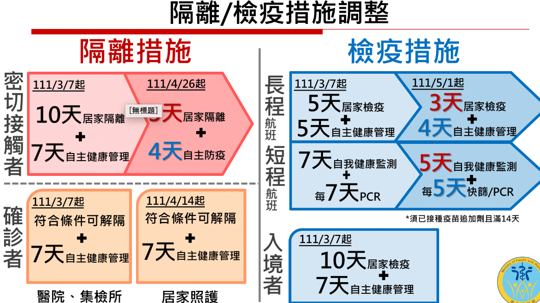 衛福部報告隔離措施。(圖/衛福部提供)