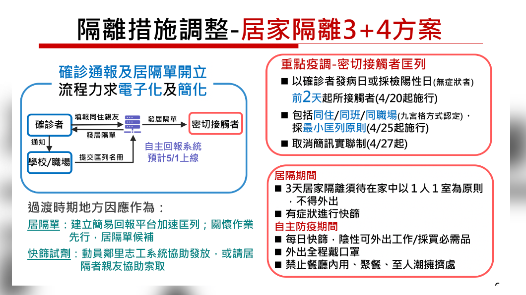 衛福部報告隔離措施。(圖/衛福部提供)