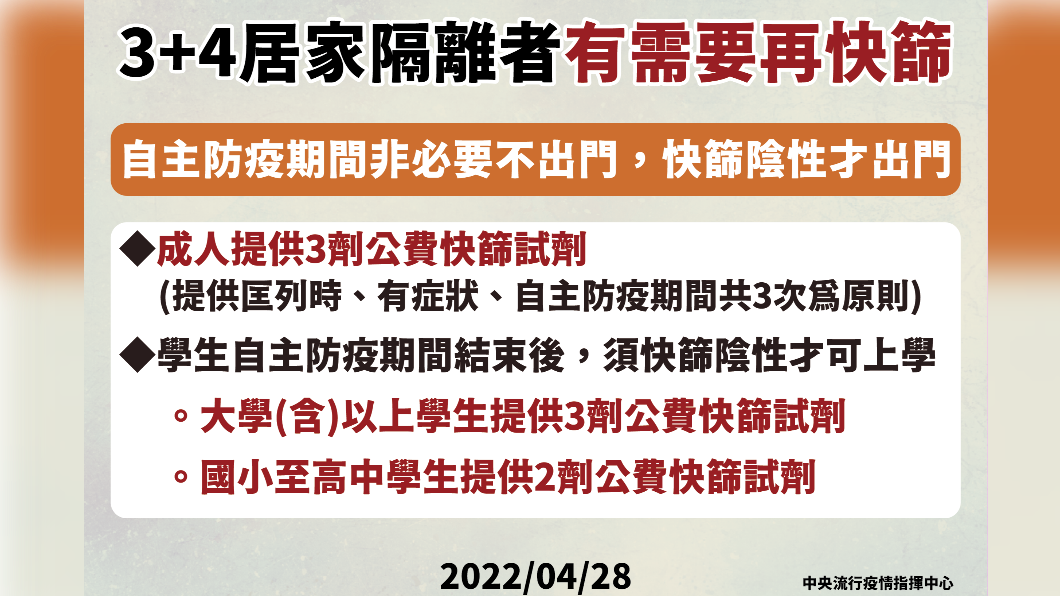 3+4居家隔離者有需要再快篩。（圖／中央流行疫情指揮中心）