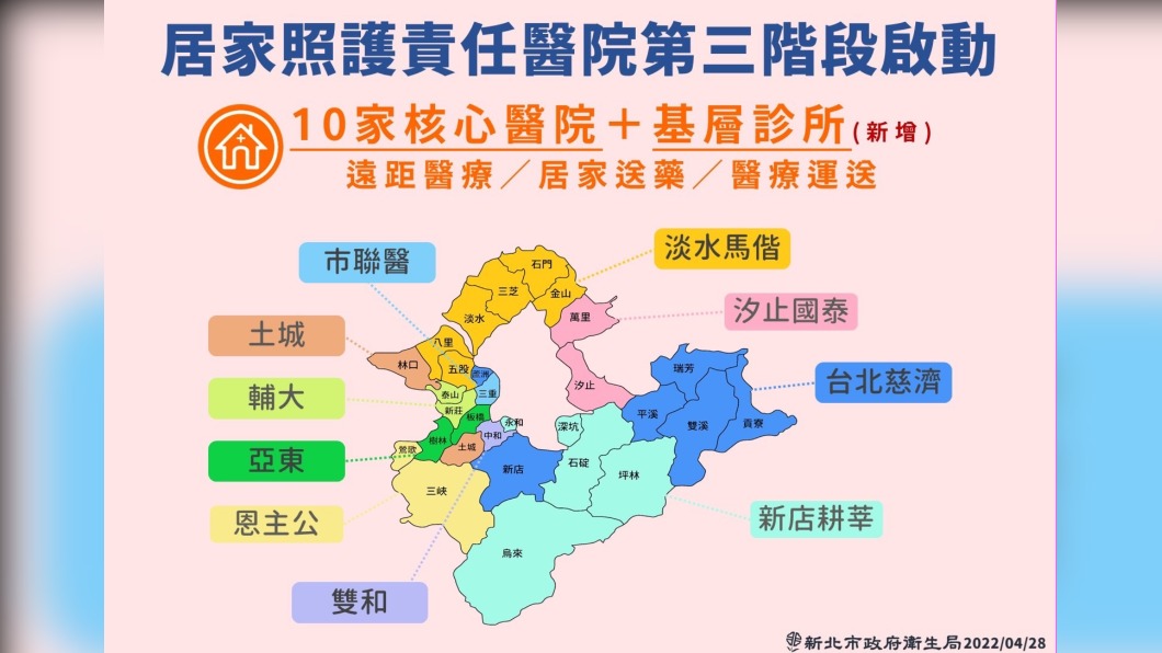 居家照護責任醫院。（圖／新北衛生局提供）