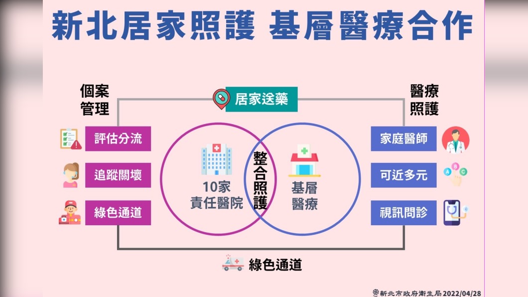 （圖／新北衛生局提供）