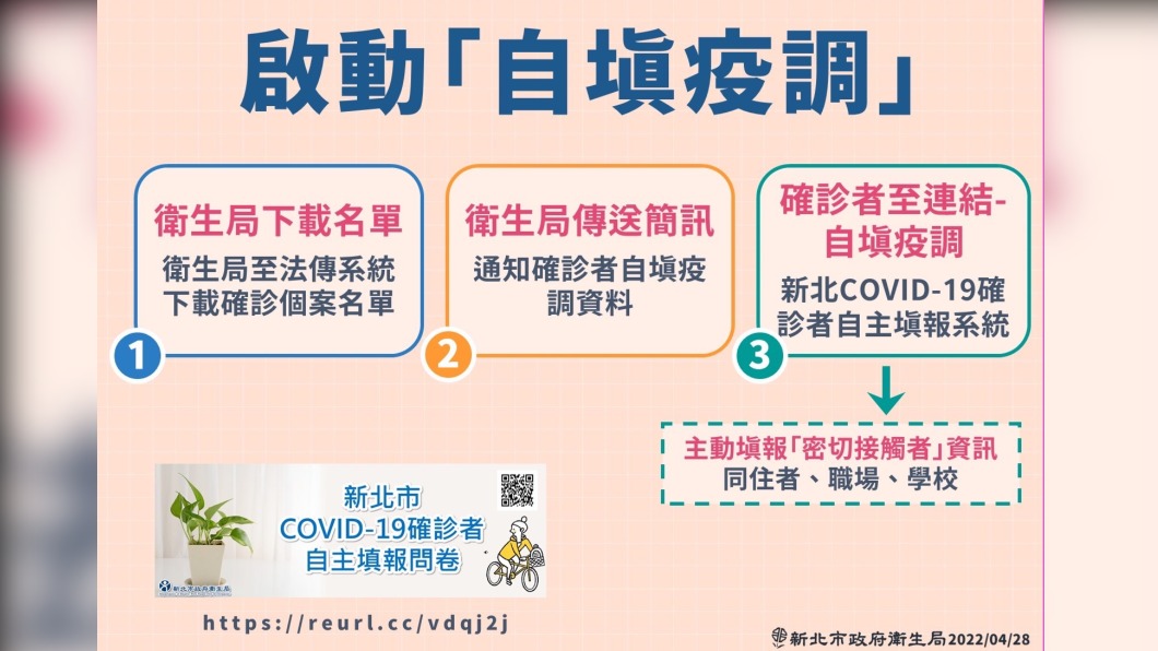 新北「自填疫調」3步驟一次看　收到簡訊快報密切接觸者