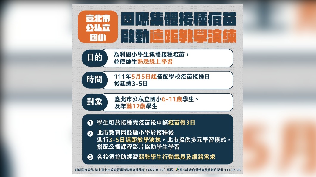 副市長喊抱歉 北市中小學畢旅、校外教學5/15前暫緩