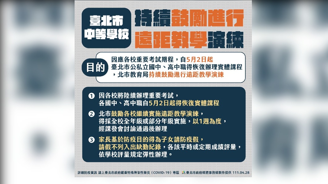 北市表示，中學持續鼓勵進行遠距教學。（圖／TVBS）