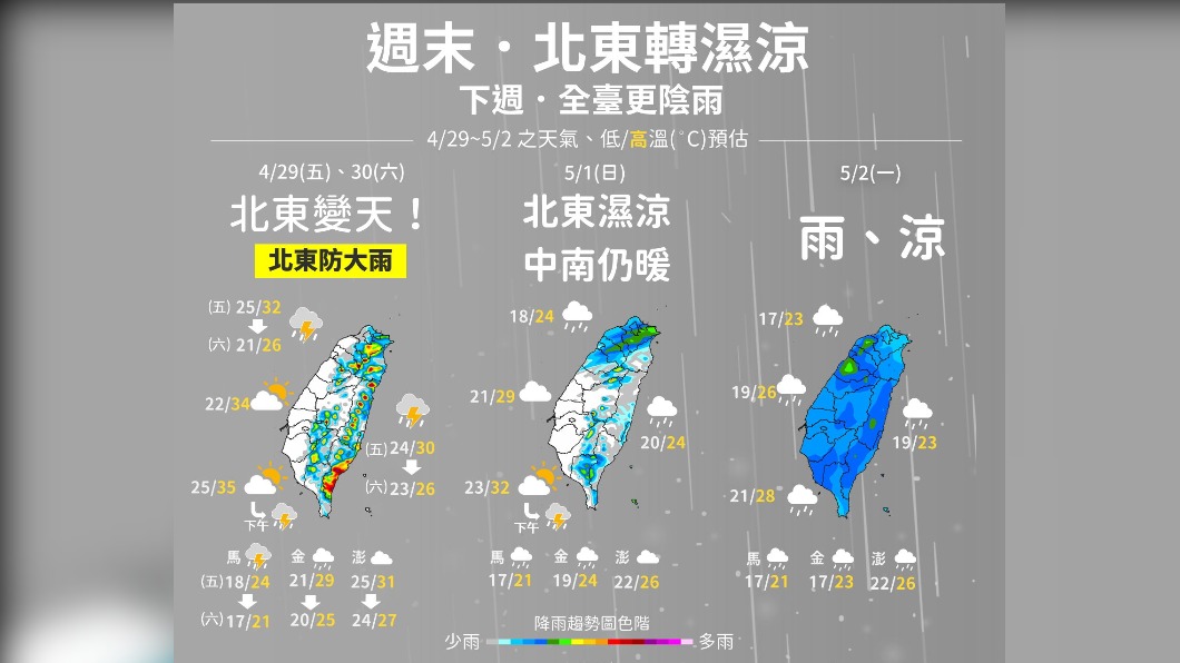 今上午高溫晴朗注意防曬 午後變天濕涼至下週四!