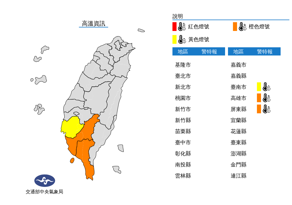 台南今日高溫達到「黃色燈號」，高雄、屏東更熱達「橙色燈號」。（圖／氣象局）