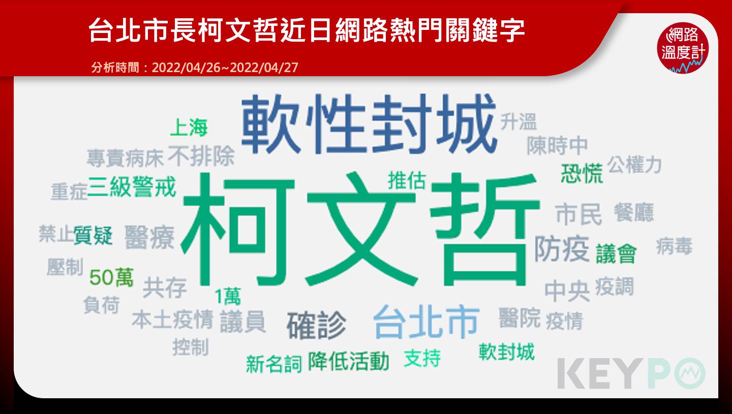 台北市長柯文哲近日網路熱門關鍵字。（圖／網路溫度計）