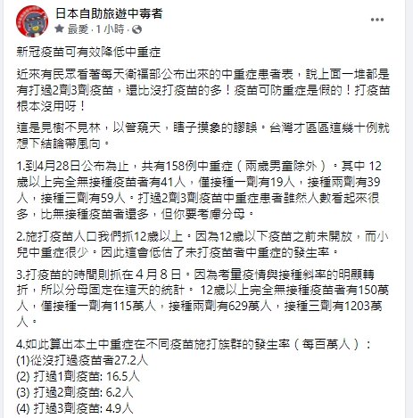 林氏璧分析新冠疫苗可有效降低中重症原因。(圖/翻攝日本自助旅遊中毒者臉書)