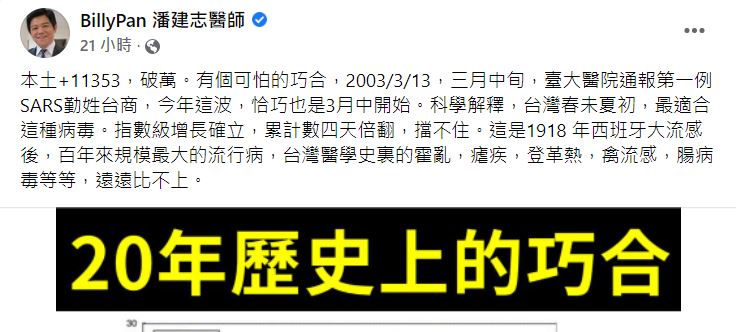 潘建志直言,此波新冠擋不住。(圖/翻攝自BillyPan 潘建志醫師臉書)