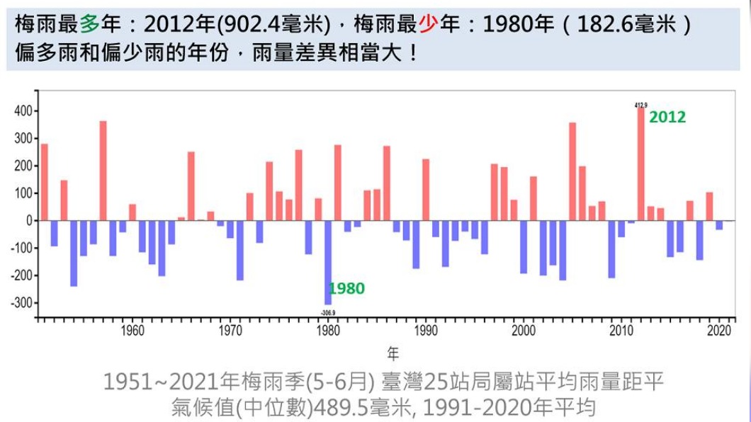 梅雨雨量統計圖。（圖／翻攝自鄭明典臉書）