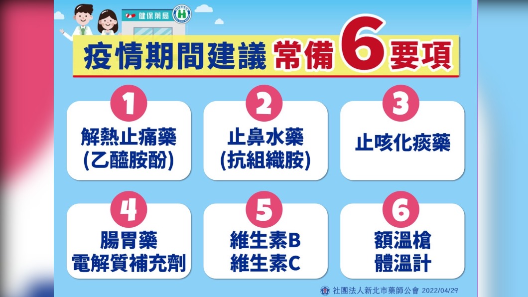 新北市長侯友宜提醒，新北社區感染率仍然往上竄升，提醒市民應在家中準備6款常備用藥。（圖／新北衛生局提供）