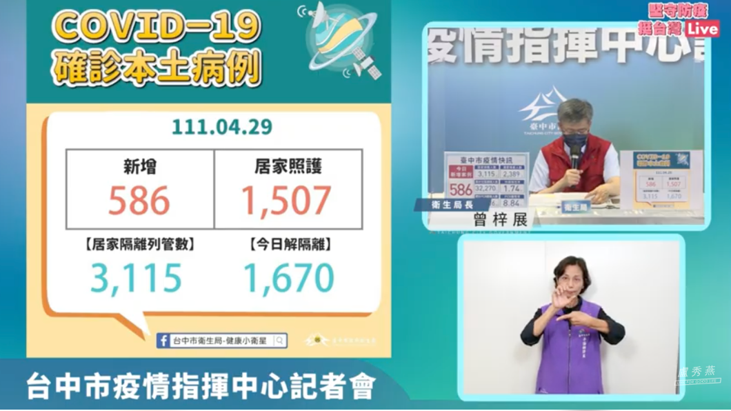 台中市居家照護者有1507例。(圖/翻攝自台中市政府)