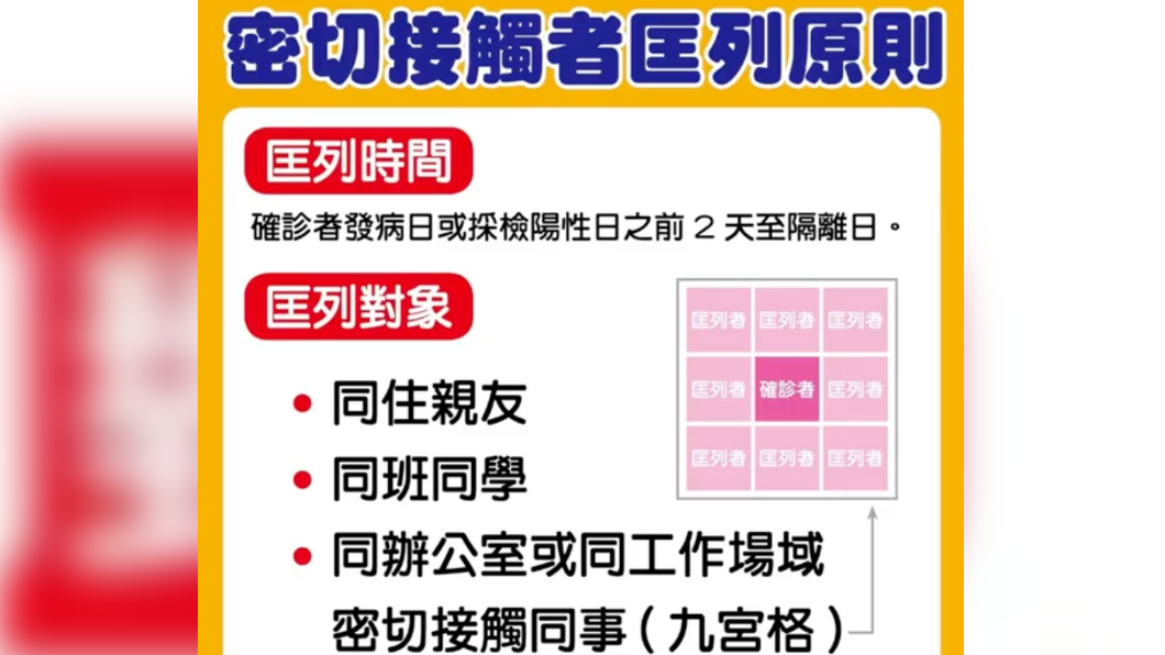 密切接觸者匡列原則。(圖/翻攝自台中市政府)