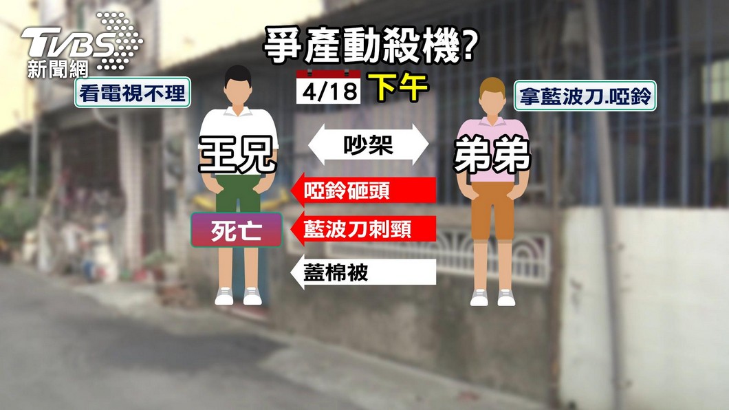 案發經過。(圖/TVBS資料畫面)